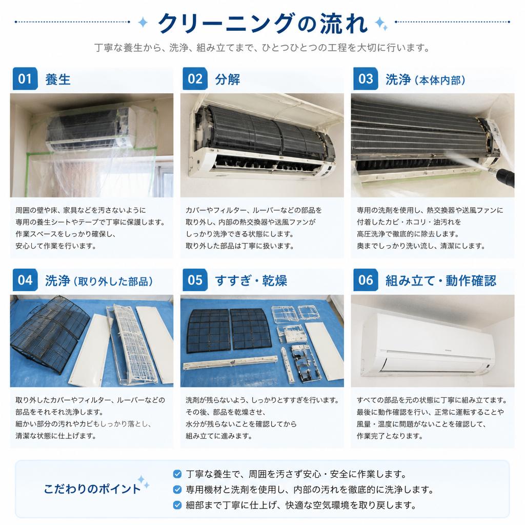 4. 施工内容と流れ