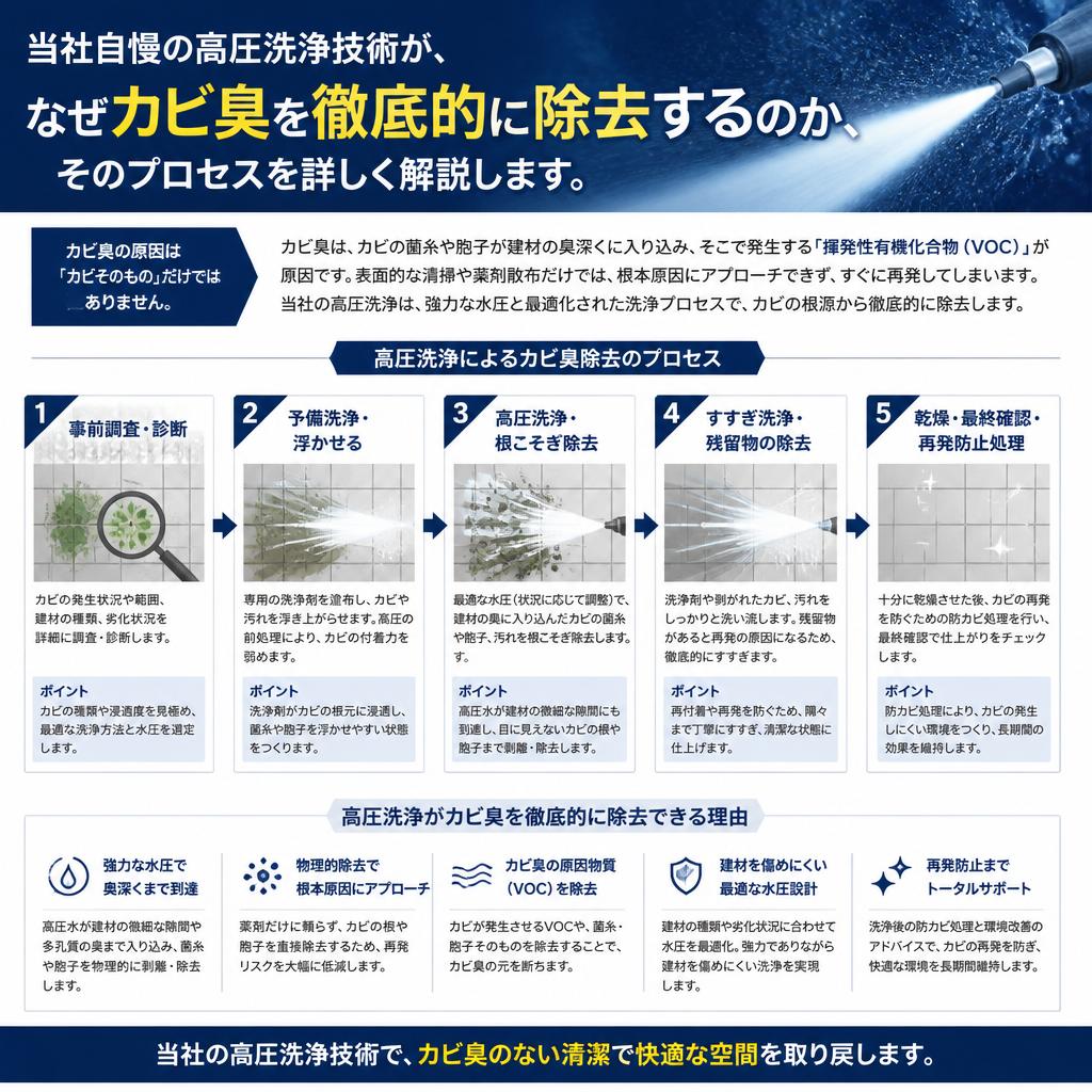 4. 高圧洗浄のメリット