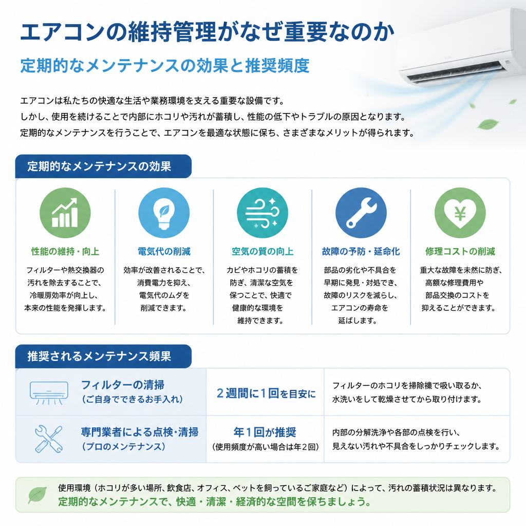 定期的メンテナンスの推奨