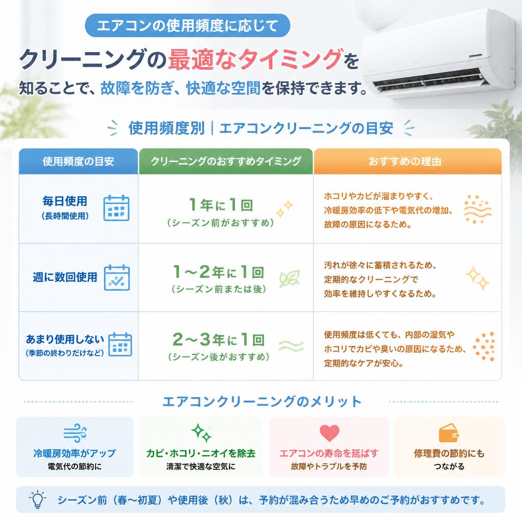 2. お掃除のタイミングがキーポイント