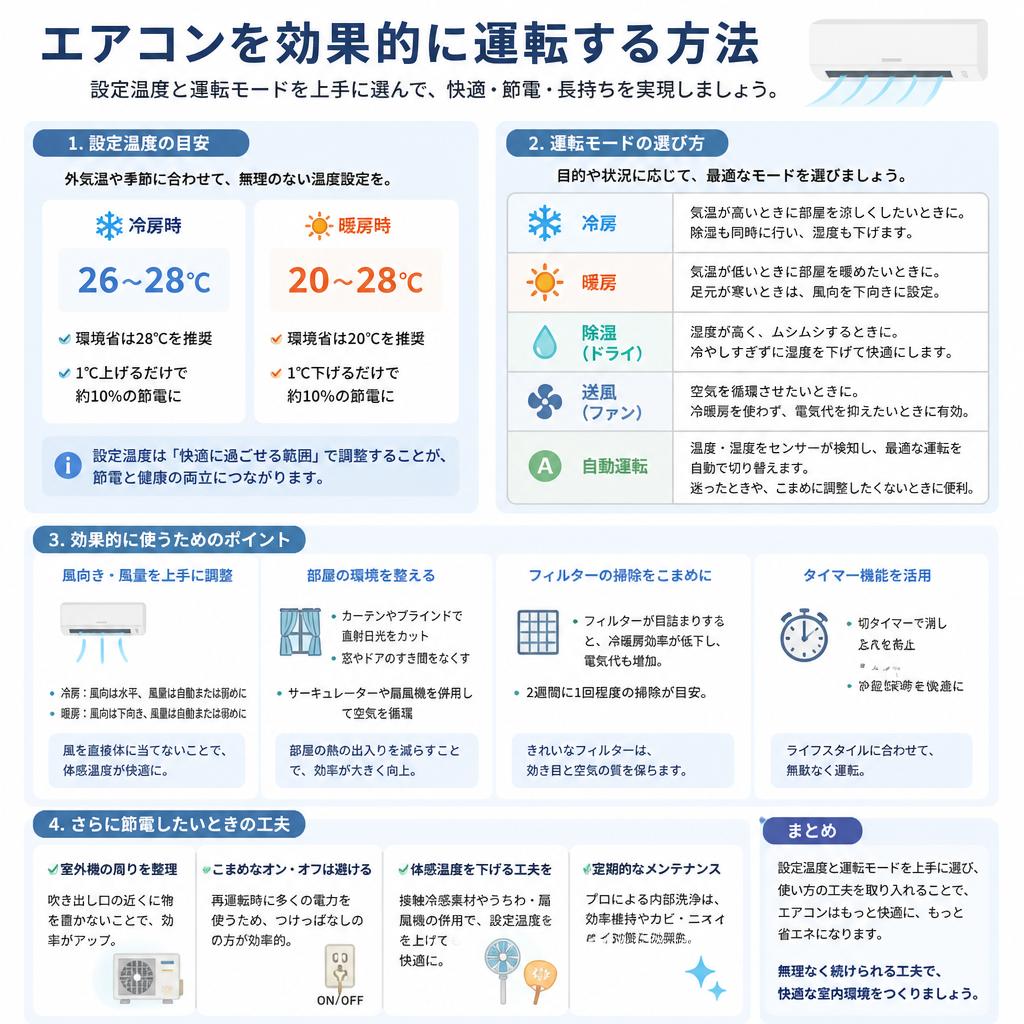 エアコンの運転方法と効果的な使い方