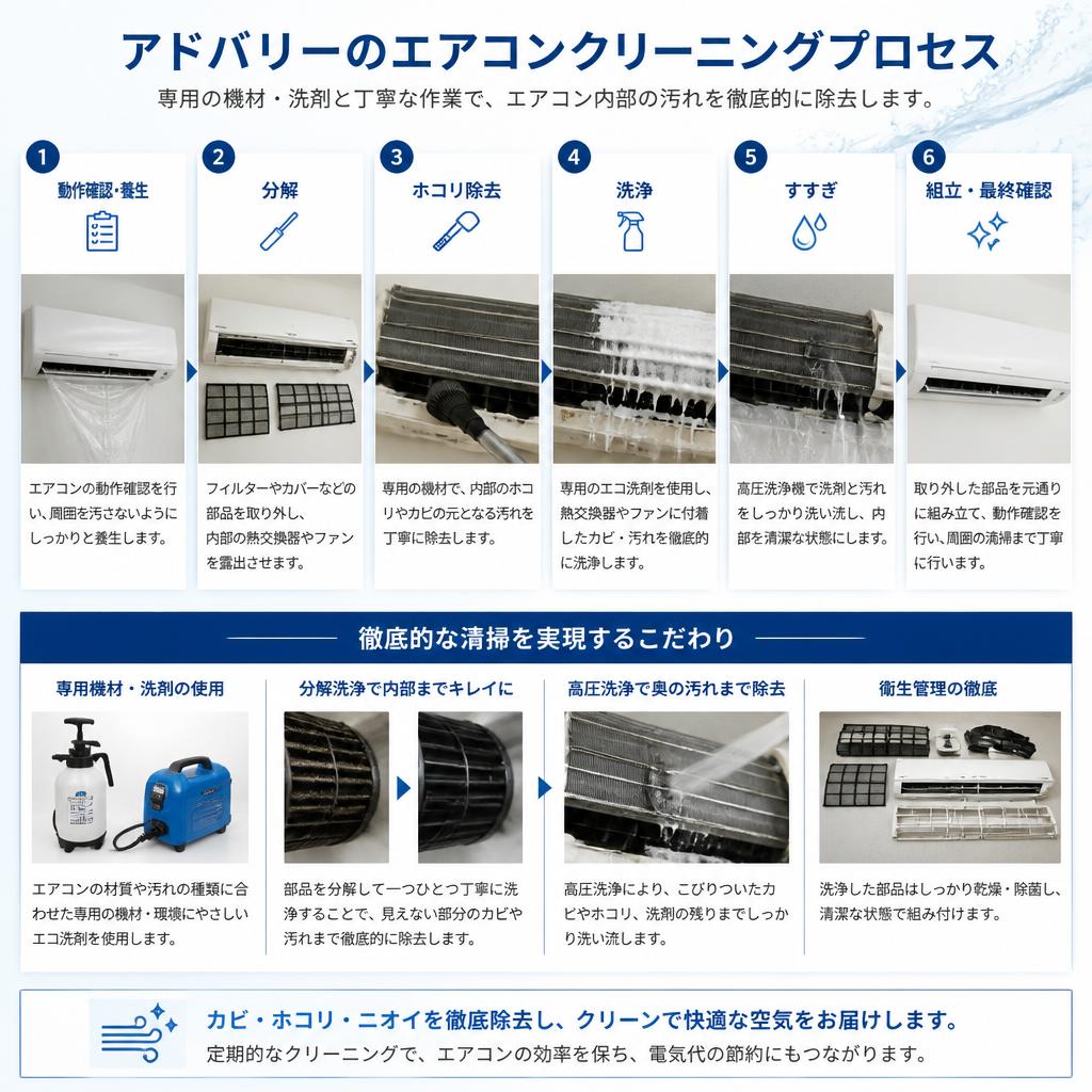 5. 実際のクリーニングプロセス