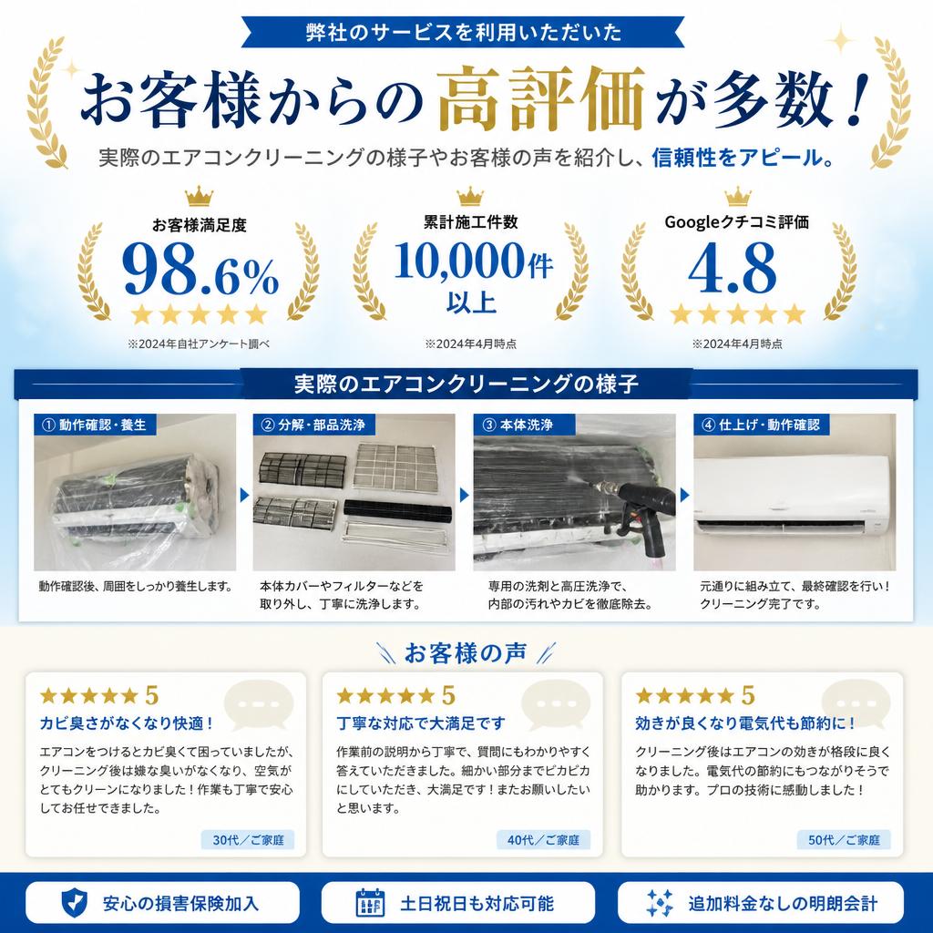 お客様の声：実績と信頼