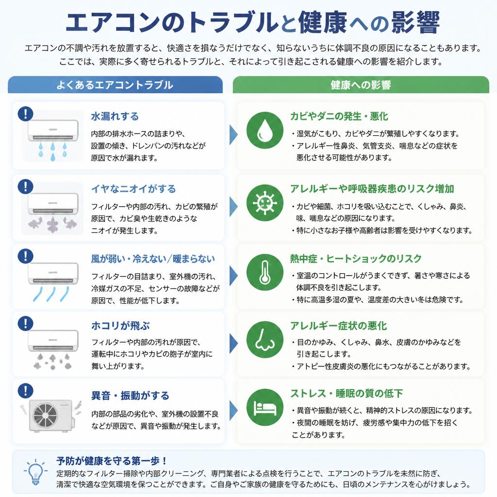 エアコンのトラブル事例