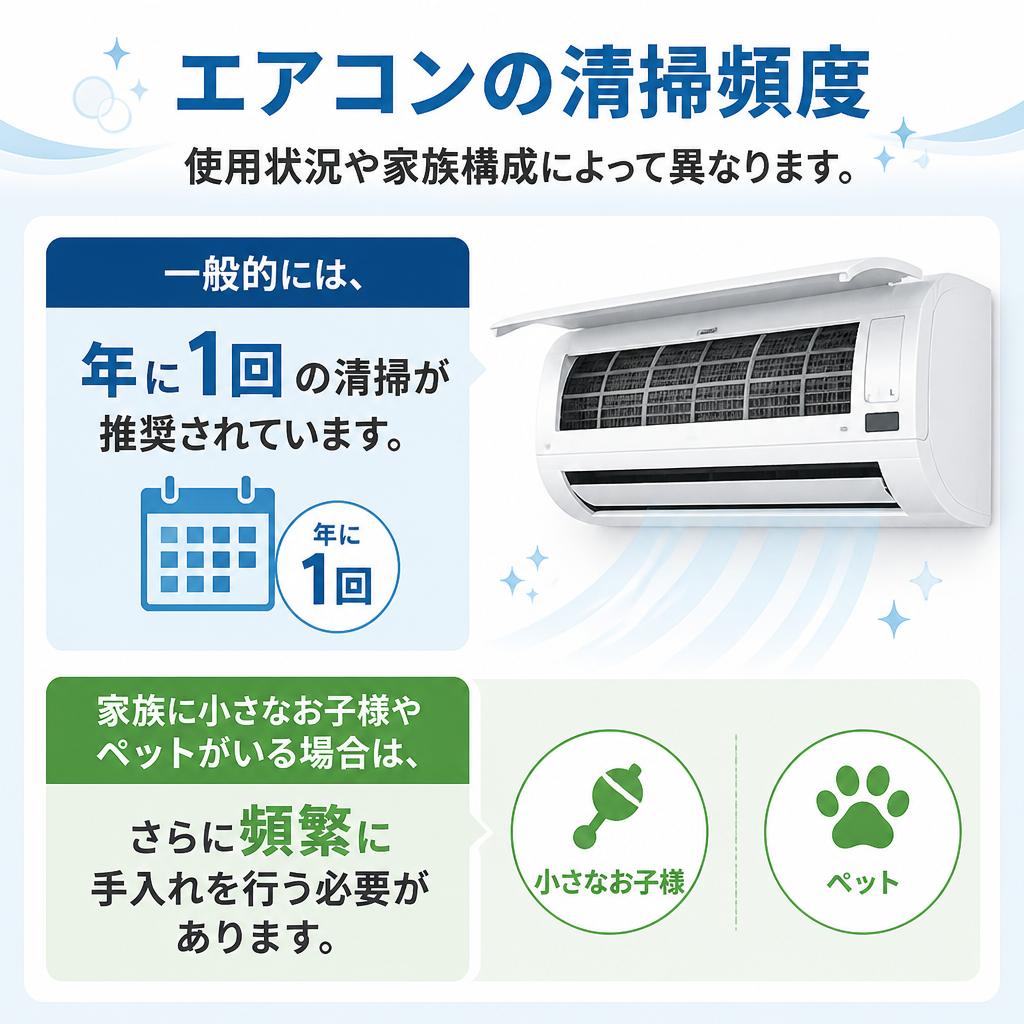 清掃頻度の重要性