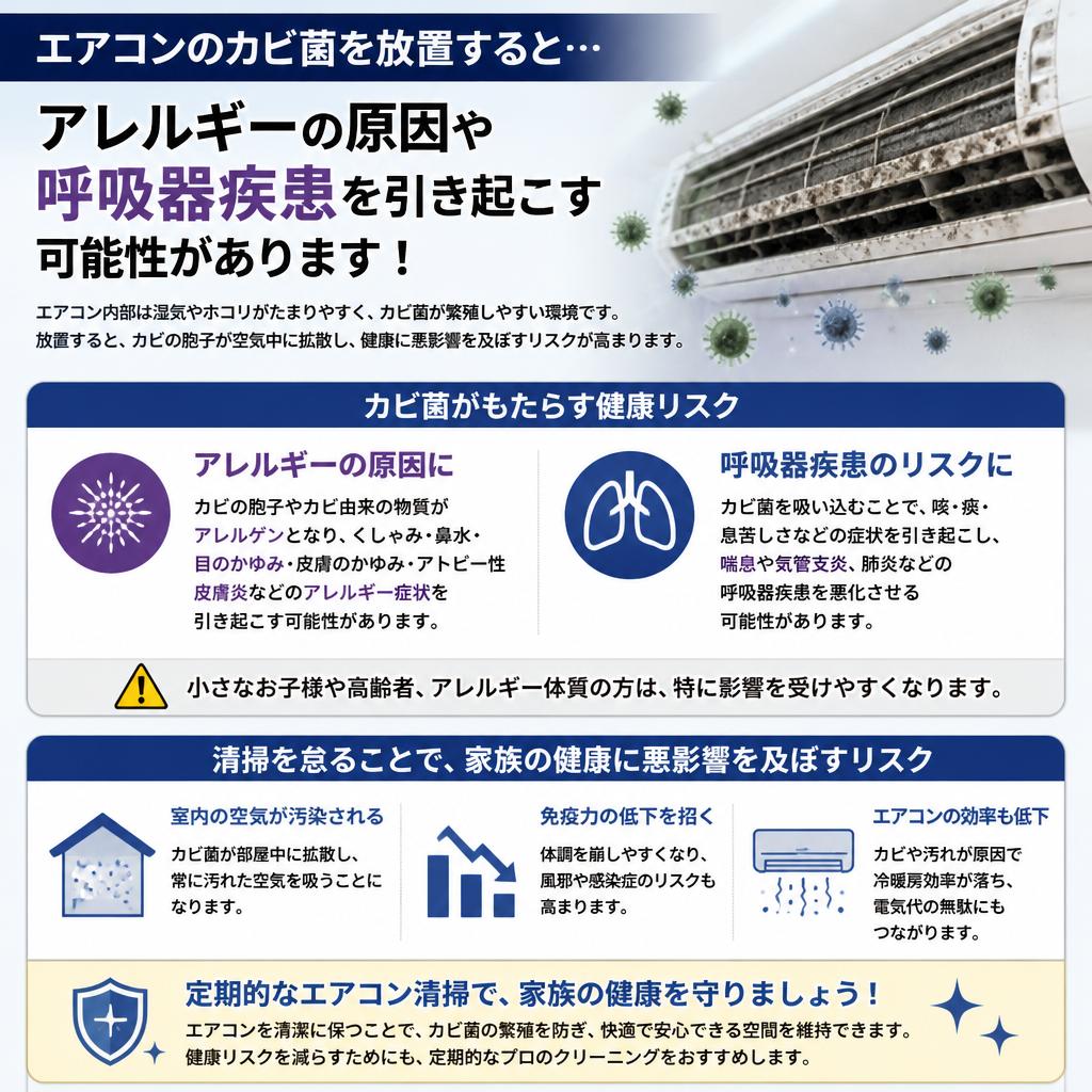 カビ菌による健康被害