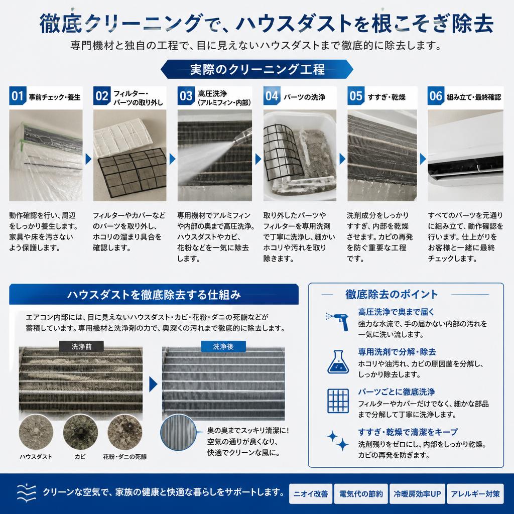 5. クリーニングの流れ