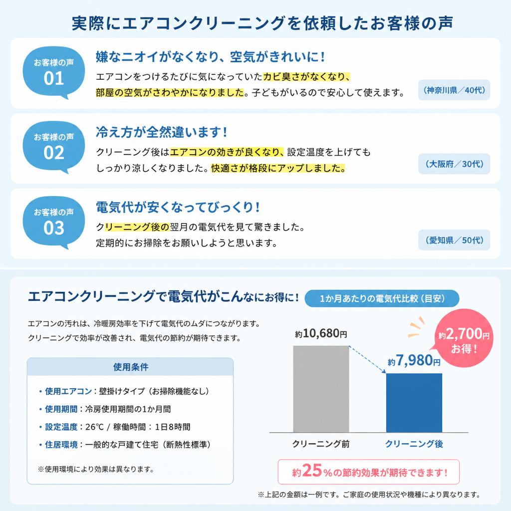 実際の節約事例