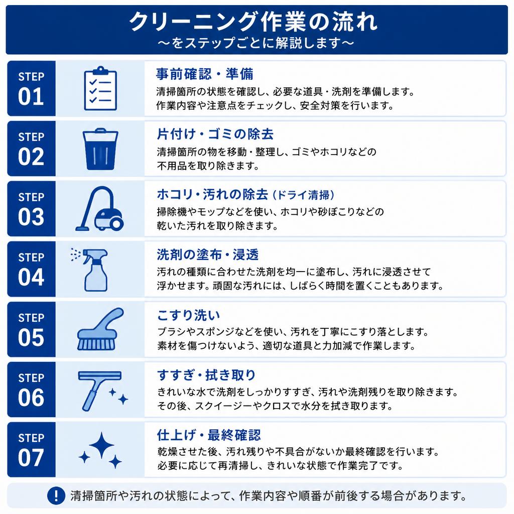 5. クリーニング作業の流れ