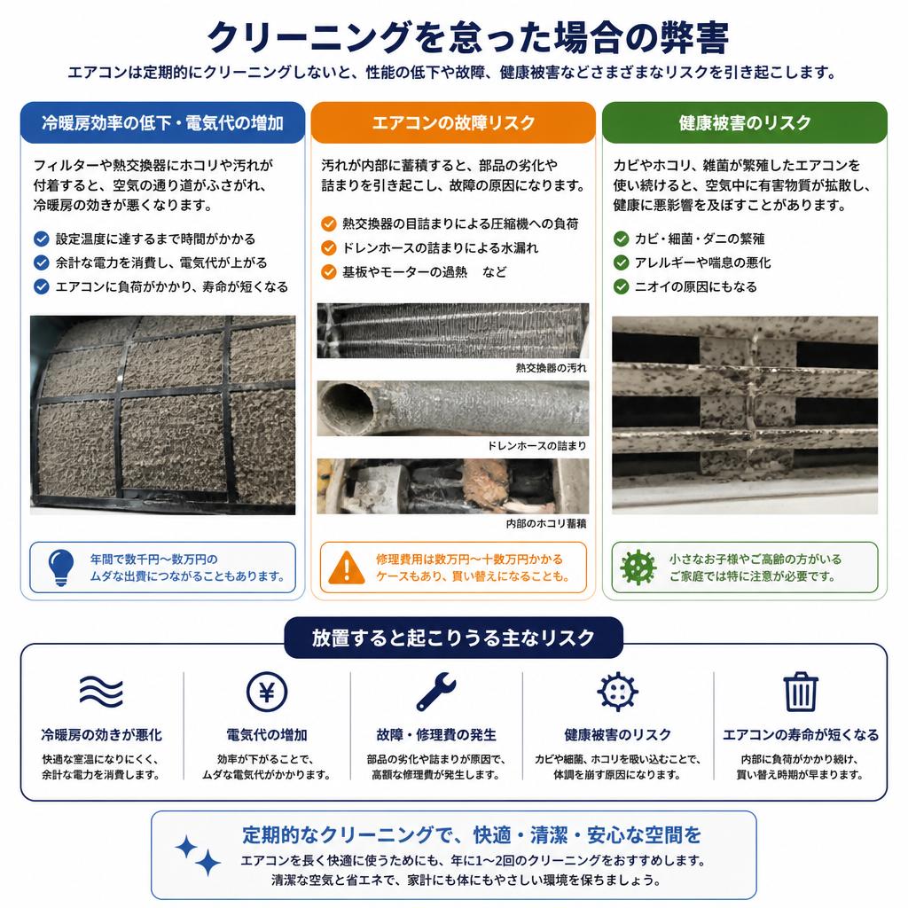 クリーニングをしないリスク