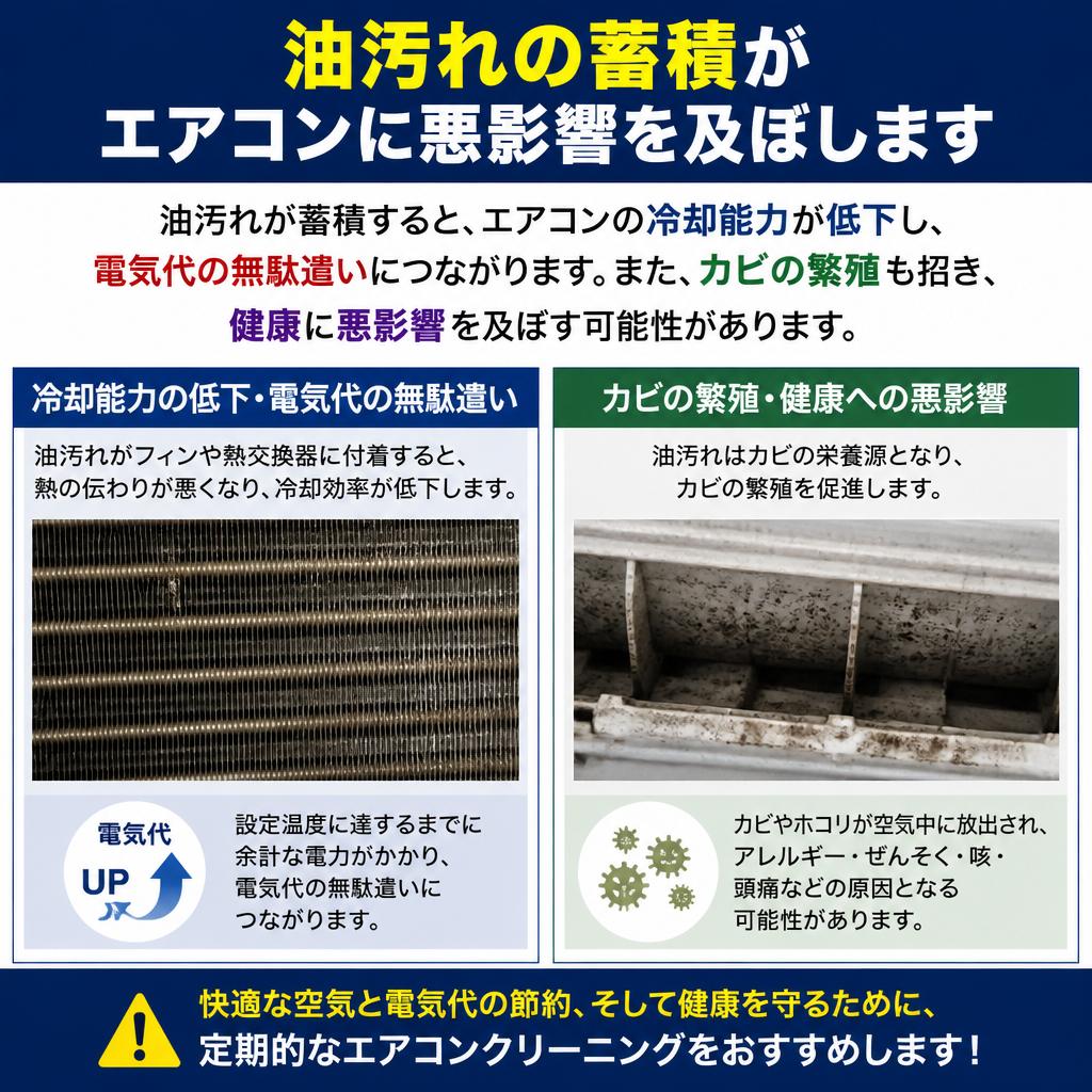 油汚れがエアコンに与える影響