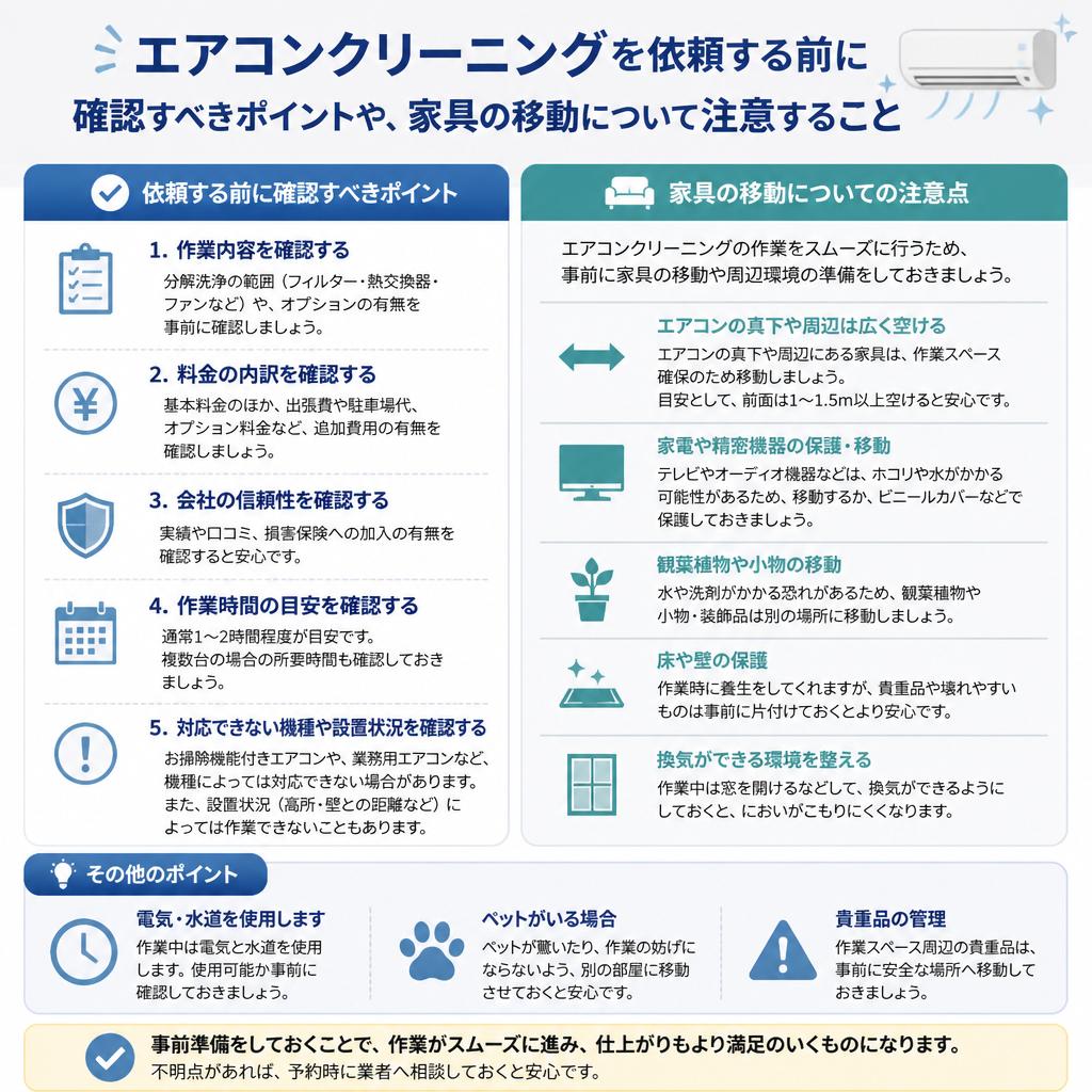事前の準備と確認事項