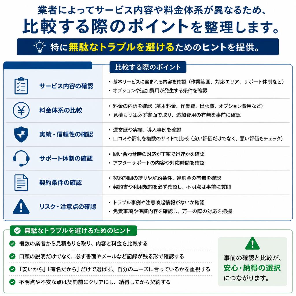 サービス内容を確認しよう