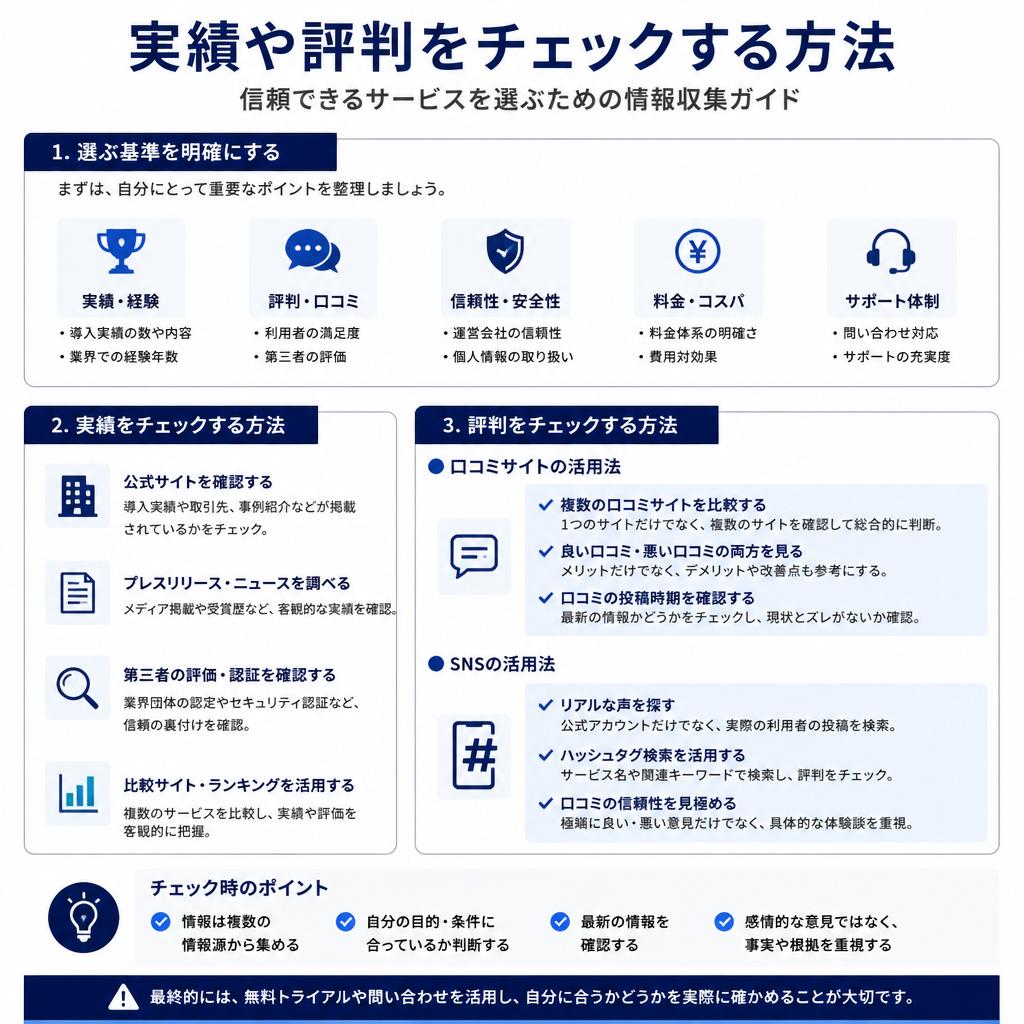 信頼できる業者の見分け方