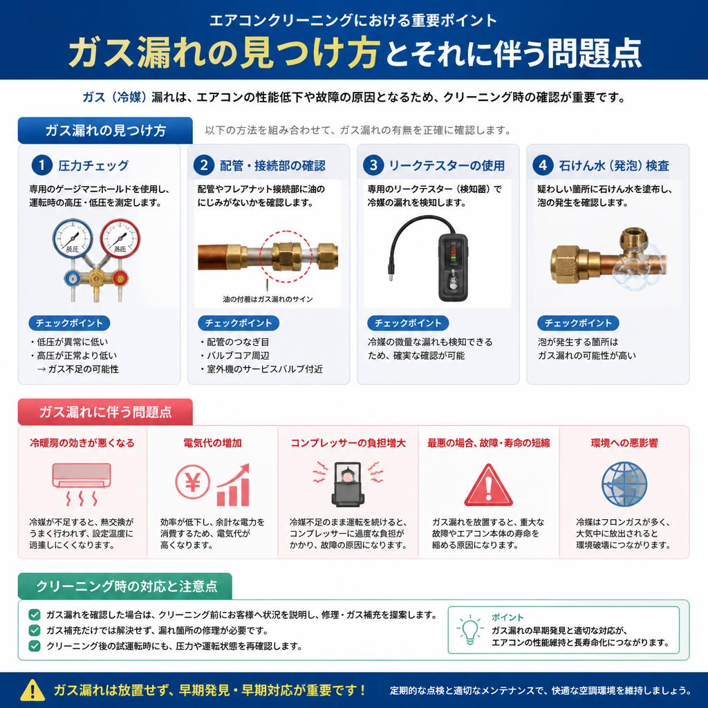 ガス漏れと内部汚れの見分け方