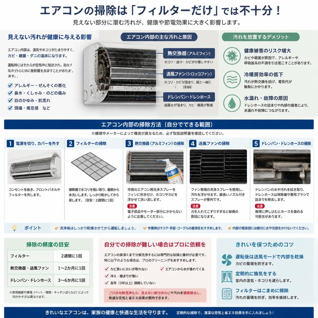 内部のお手入れ方法