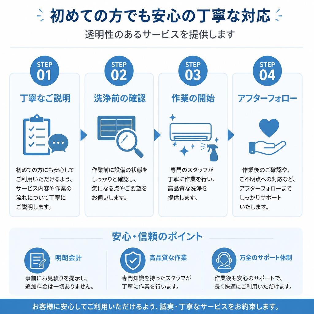 施工の流れ