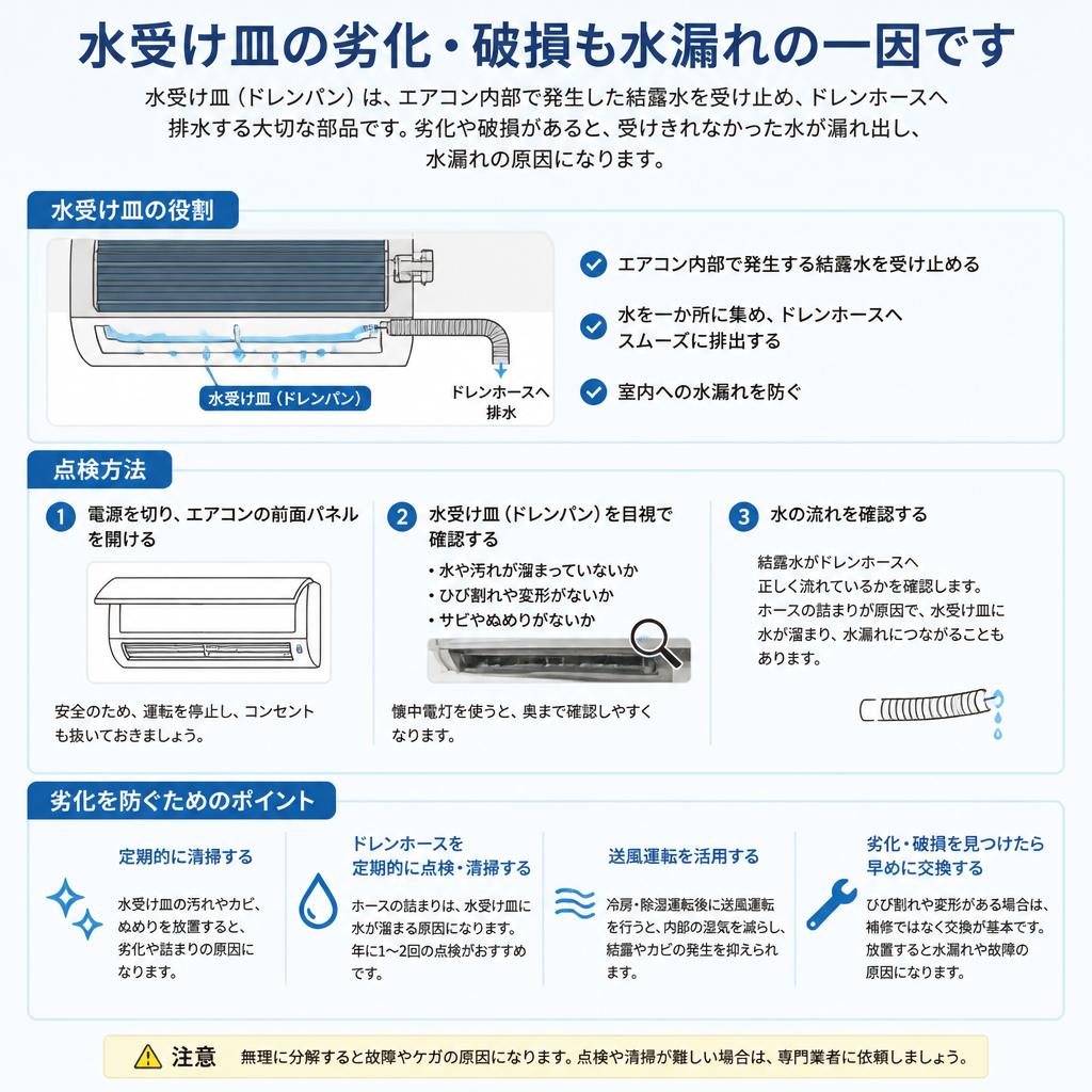 水受け皿の役割と損傷防止