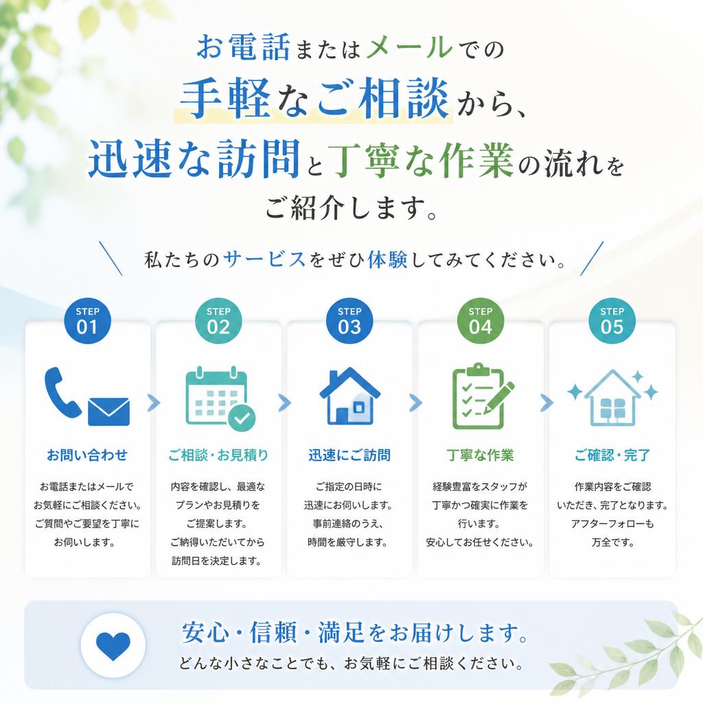 5. クリーニングの流れ