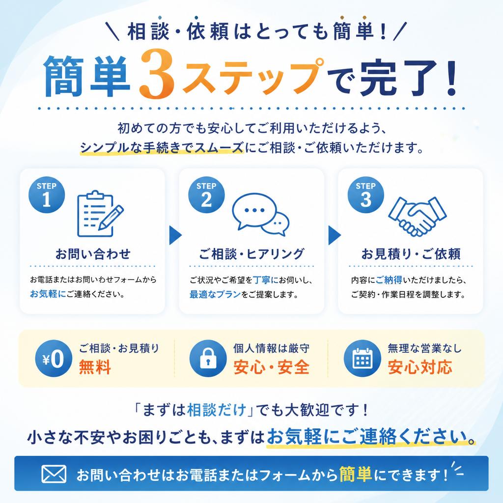 7. お問い合わせで悩みを解消！