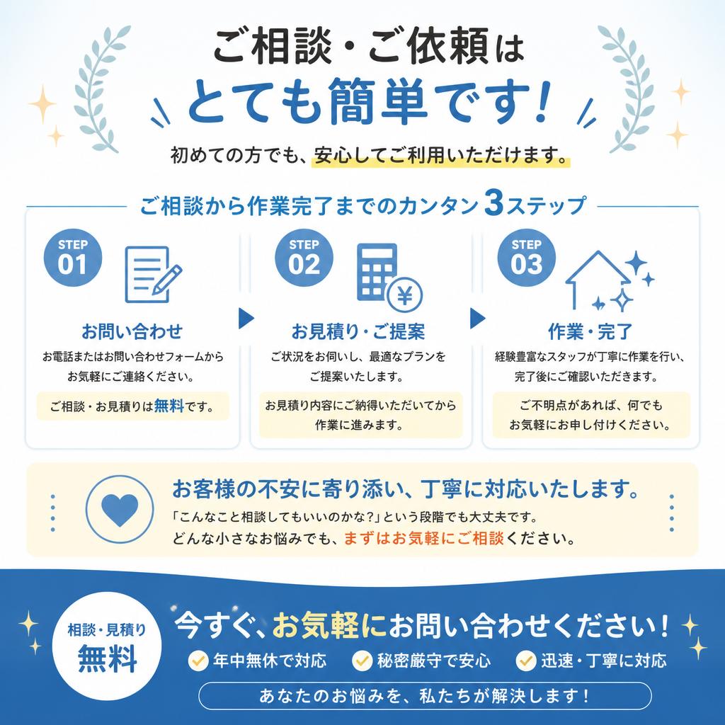 7. お問い合わせで悩みを解消！