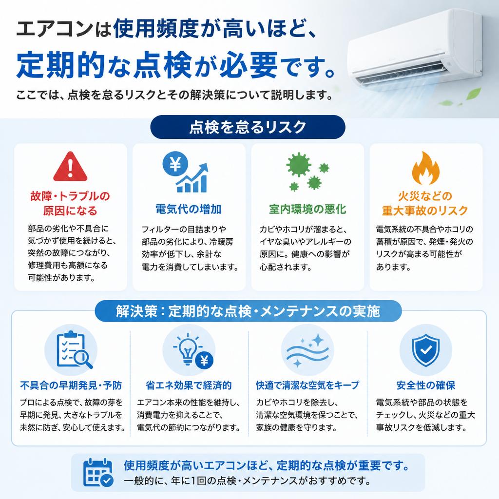 定期点検の重要性