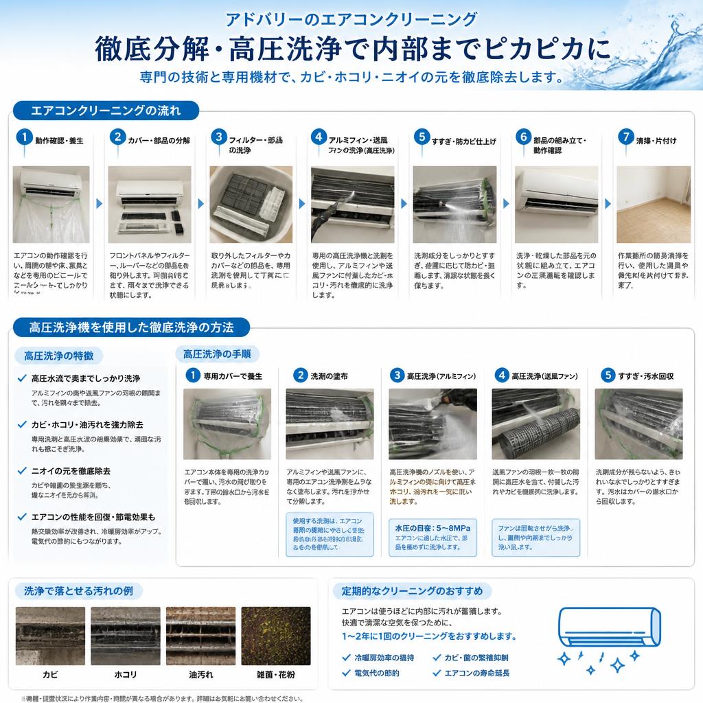 4. アドバリーのエアコンクリーニングプロセス