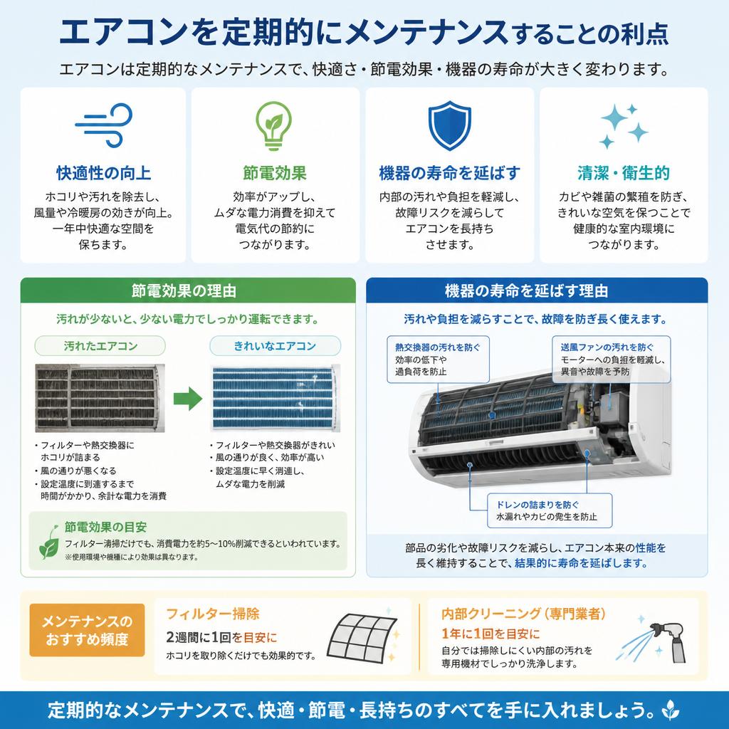 5. 定期メンテナンスのメリット