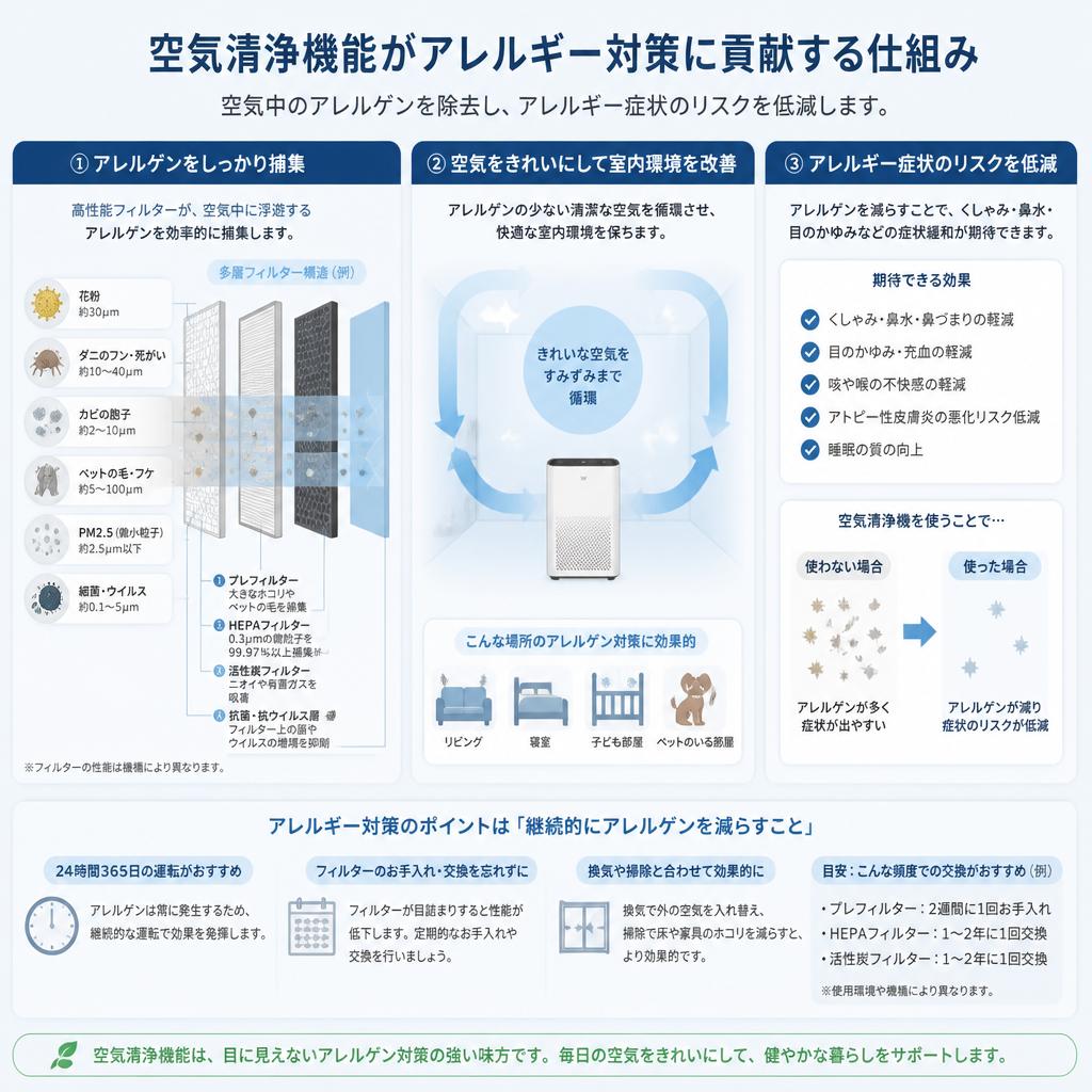 5. アレルギー対策としての効果
