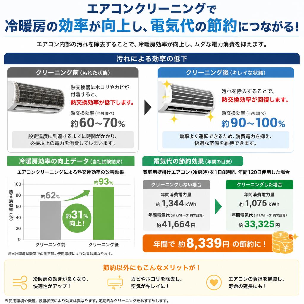 5. 節電効果の実現