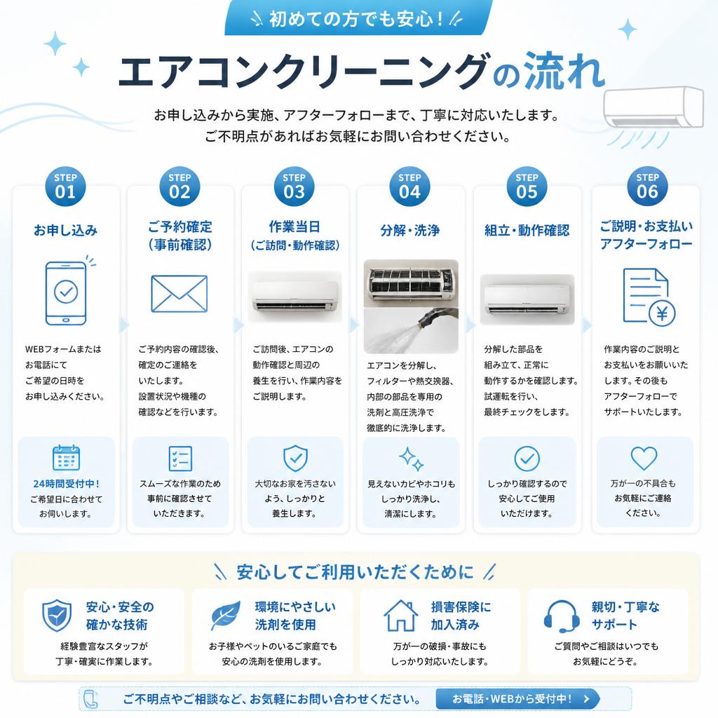 施工の流れ